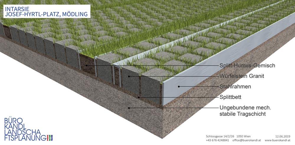 Intarsie Visualisierung Aufbau