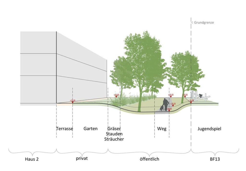 Schema Freiraum